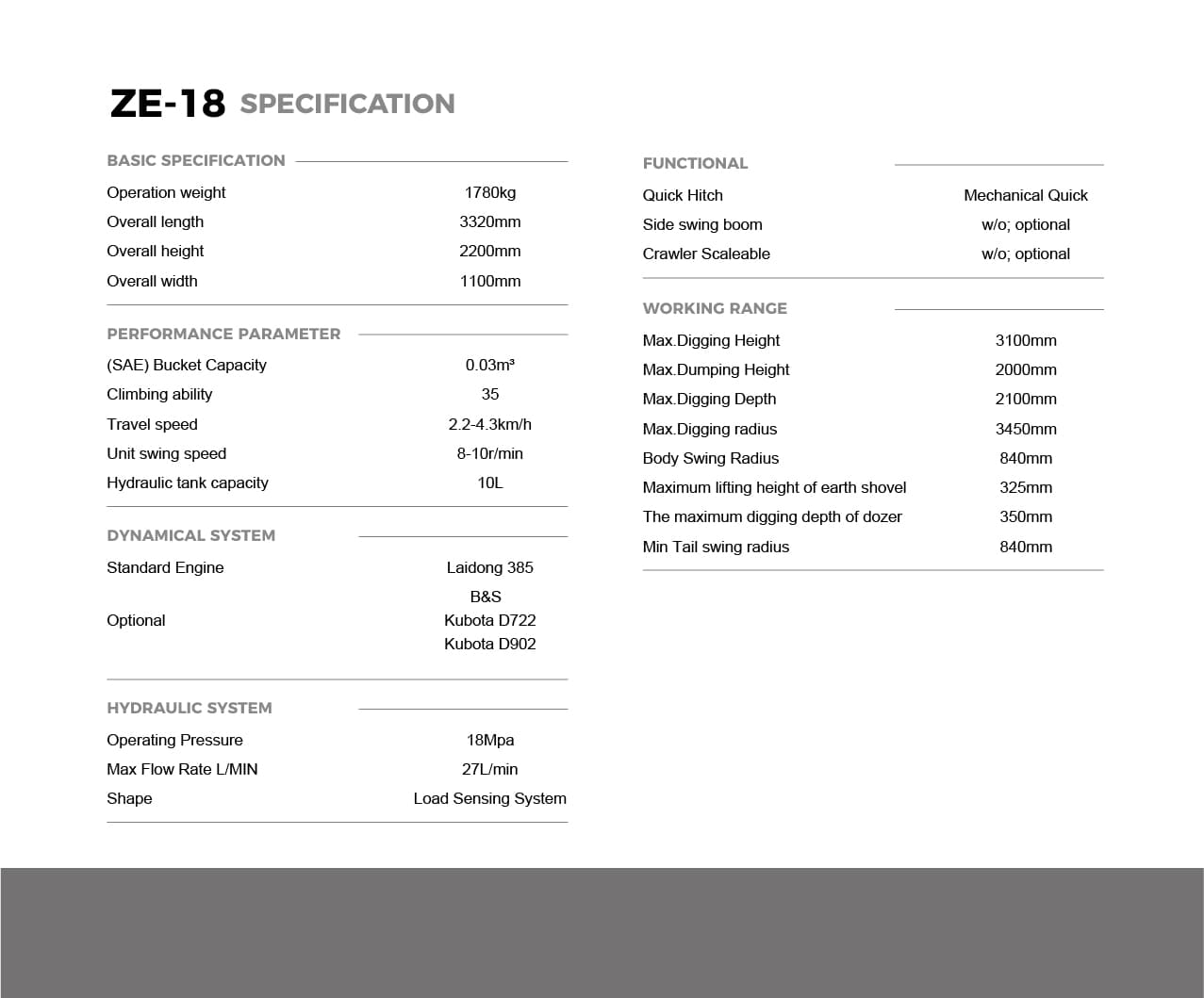 SAILLONG EZ-18 — Fabrička specifikacija