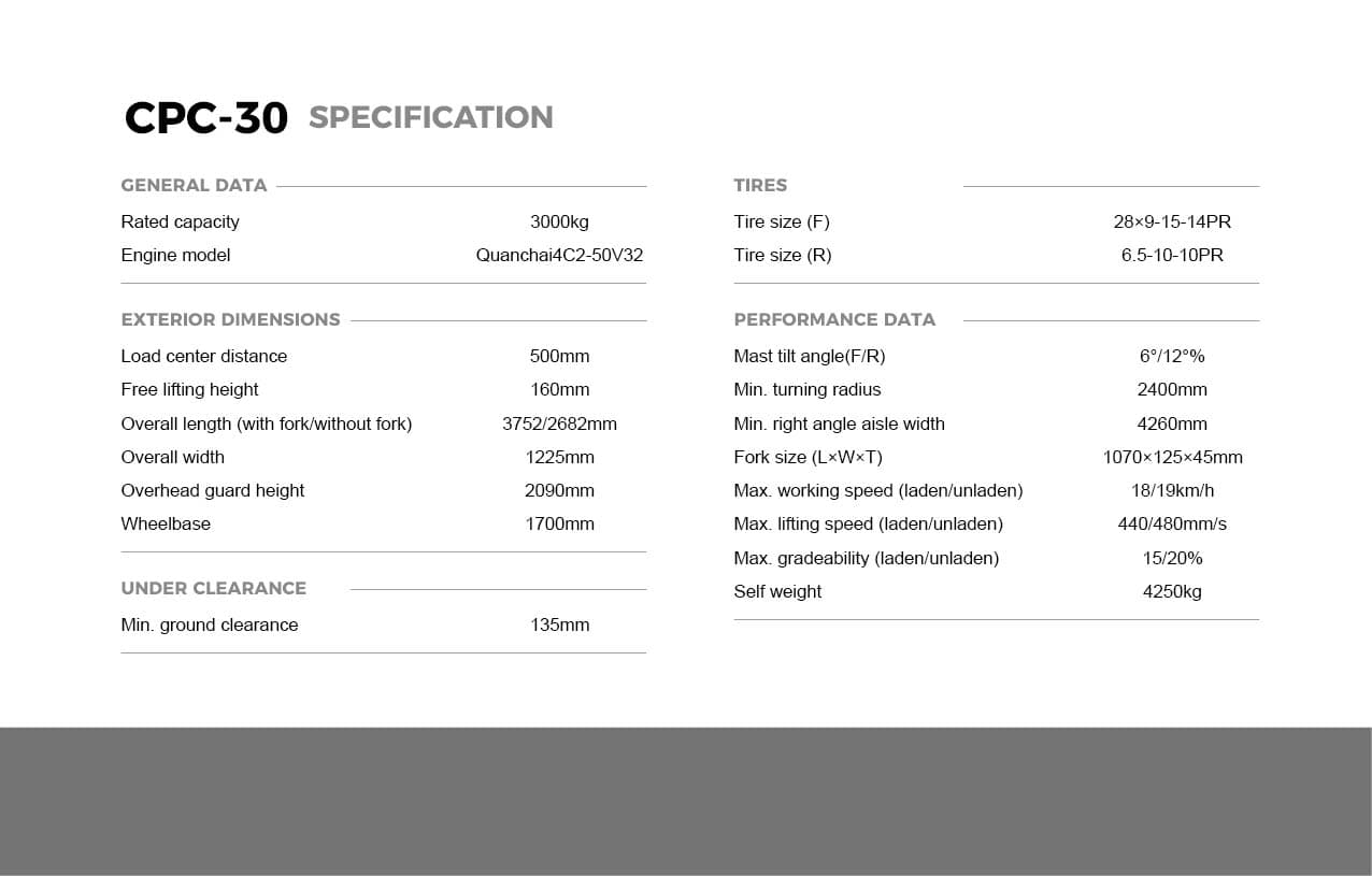 SAILLONG CPC-30 — Fabrička specifikacija